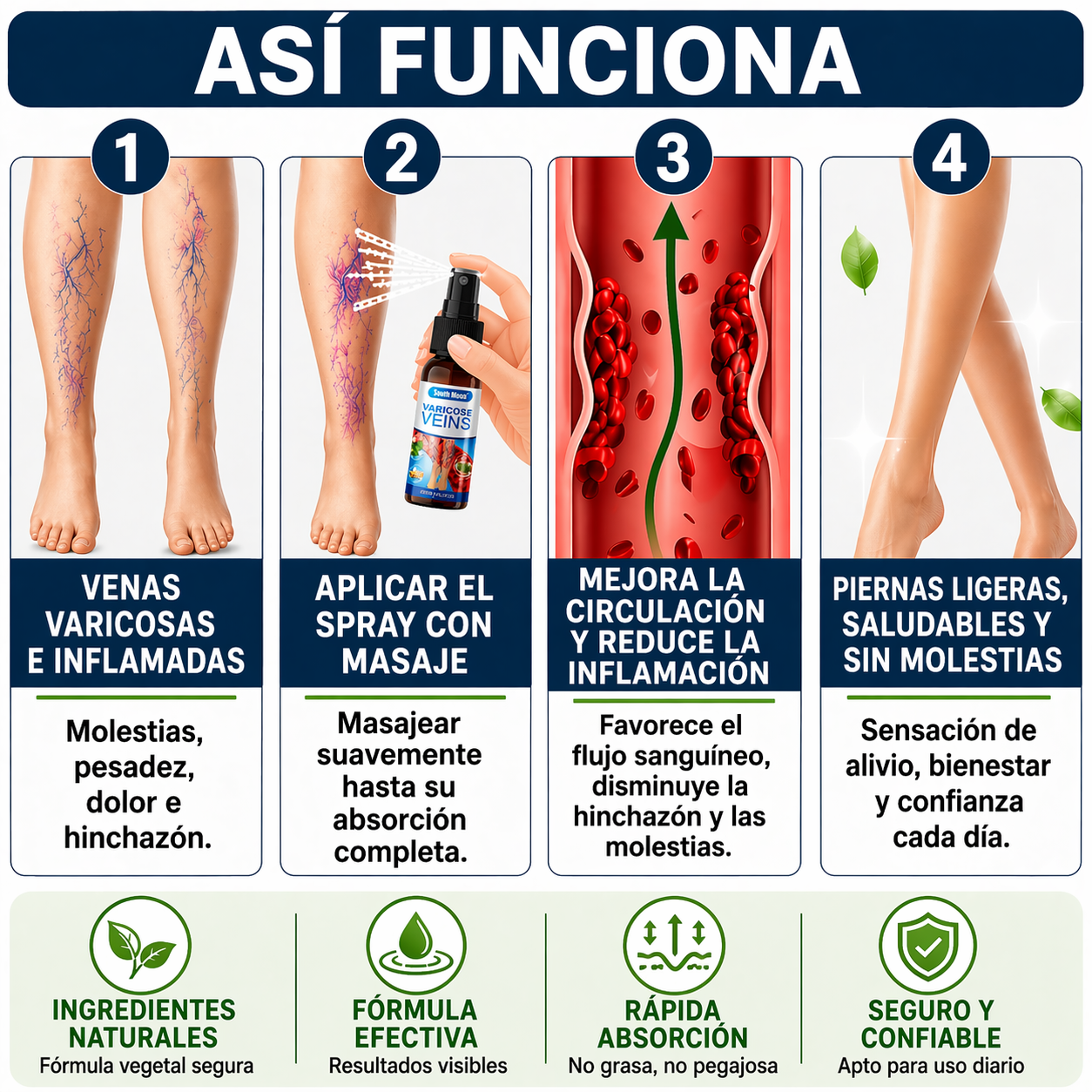 Spray para Varices Youcare® (2x1)