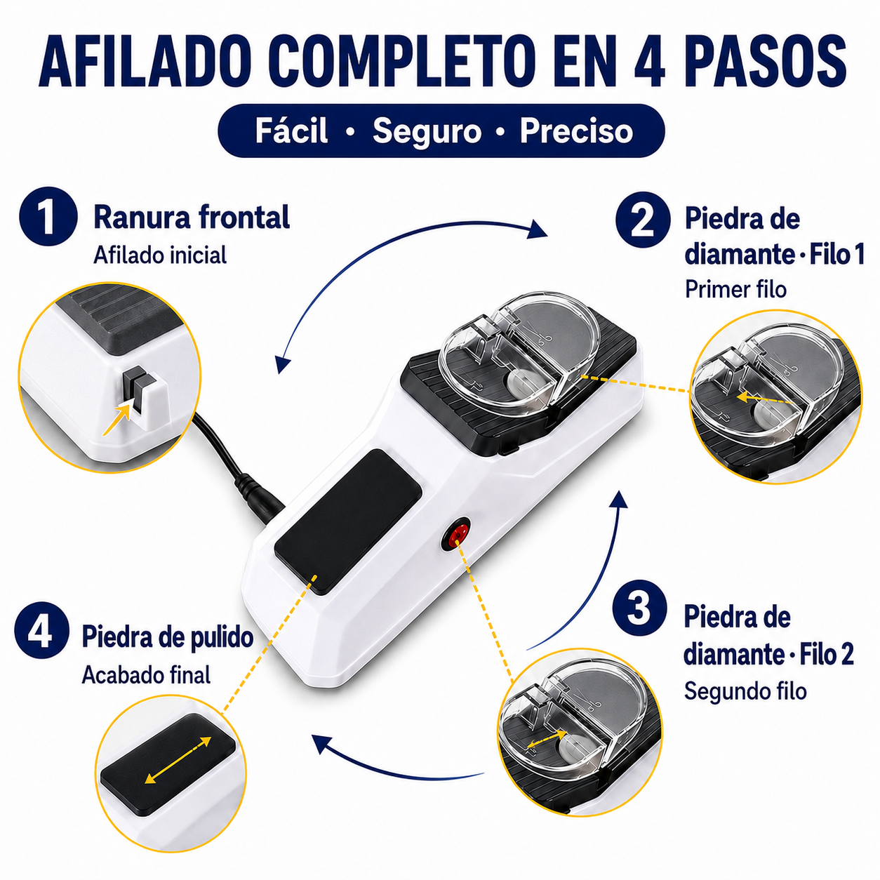 Afilador de cuchillos eléctrico Powerson®